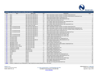 PR INSTL DOCS FL16443 R25 II 2023 04 17 FINAL A1 PEER-VRS-003.B TPO HVHZ FL16443-R25