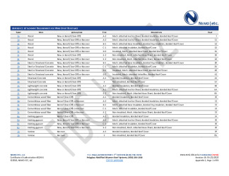 PR Instl Docs FL1654 R32 II 2023 04 21 FINAL A1 PEER-PLYG-001.B MB FL1654-R32 HVHZ
