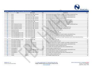 PR Instl Docs FL1654 R34 II 2024 02 29 FINAL A1 PEER-PLYG-001.B MB HVHZ FL1654-R34