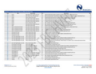 PR Instl Docs FL1654 R42 II 2026 02 10 FINAL A1 PEER-PLYG-001.B MB HVHZ FL1654-R42