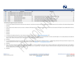 PR Instl Docs FL16709 R11 II 2023 09 25 FINAL A1 PEER-CTR-003.C MODBIT FL16709-R11