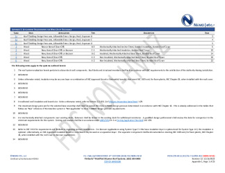 PR Instl Docs FL16709 R12 II 2023 12 13 FINAL A1 PEER-CTR-003.C MODBIT FL16709-R12