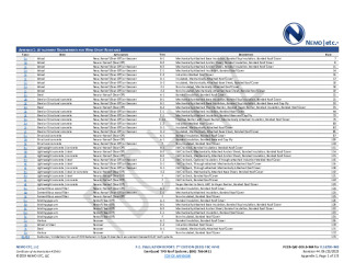 PR Instl Docs FL16730 R43 II 2023 06 23 FINAL A1 PEER-GAF-009.B TPO HVHZ FL16730-R43