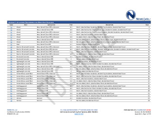 PR Instl Docs FL16733 R17 II 2023 06 20 FINAL A1 PEER-GAF-003.B HVHZ FL16733-R17