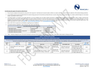 PR Instl Docs FL17323 R5 II 2024 07 26 FINAL A1 PEER-SIM-003.A LARS FL17323-R5
