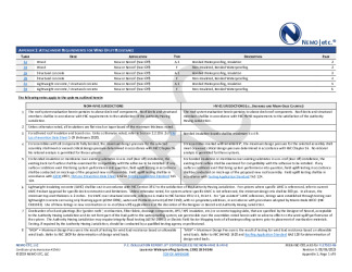 PR Instl Docs FL17522 R6 II 2023 08 06 FINAL A1 PEER-FBC-001.A FL17522-R6