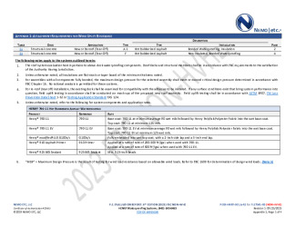PR Instl Docs FL17541 R5 II 2025 09 25 FINAL A1 PEER-HNRY-001.A NON-HVHZ FL17541-R5