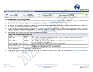 PR Instl Docs FL17541 R5 II 2025 09 25 FINAL A1 PEER-HNRY-001.B HVHZ FL17541-R5