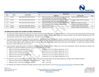 PR Instl Docs FL1800 R14 II 2023 10 03 FINAL A1 PEER-HBF-001.A NON-HVHZ FL1800-R14