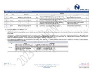 PR Instl Docs FL1800 R15 II 2025 04 23 FINAL A1 PEER-HBF-001.A NON-HVHZ FL1800-R15