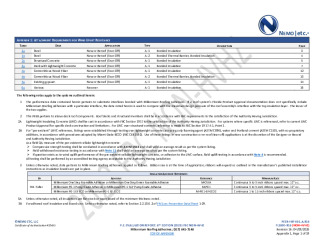 PR Instl Docs FL1800 R16 II 2026 04 09 FINAL A1 PEER-HBF-001.A NON-HVHZ FL1800-R16