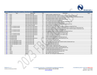 PR Instl Docs FL18727 R6 II 2024 10 07 FINAL A1 PEER-WB-003.A NON-HVHZ FL18727-R6