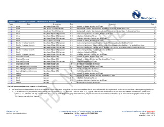 PR Instl Docs FL18729 R4 II 2024 06 25 FINAL A1 PEER-WB-002.A NON-HVHZ FL18729-R4