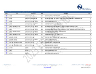 PR Instl Docs FL18729 R5 II 2024 10 07 FINAL A1 PEER-WB-002.A NON-HVHZ FL18729-R5