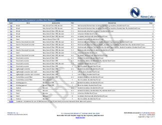 PR Instl Docs FL19968 R8 II 2023 10 06 FINAL A1 PEER-MHCRL-002.B PVC HVHZ FL19968-R8