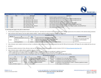 PR Instl Docs FL19979 R3 II 2023 12 27 FINAL A1 PEER-OCPLYG-006.A NON-HVHZ FL19979-R3