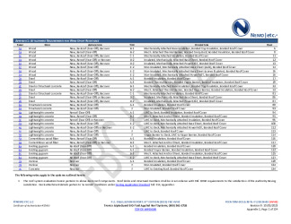 PR Instl Docs FL20324 R9 II 2023 10 03 FINAL A1 PEER-TRM-003.B LARS AG-BIO HVHZ FL20324-R9