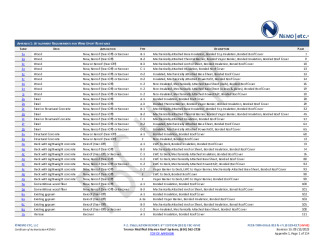 PR Instl Docs FL20325 R17 II 2023 09 13 FINAL A1 PEER-TRM-006.B HVHZ FL20325-R17