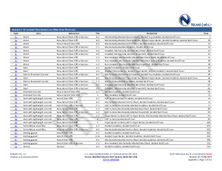 PR Instl Docs FL20325 R18 II 2024 02 06 FINAL A1 PEER-TRM-006.B HVHZ FL20325-R18