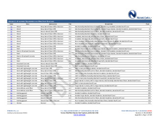 PR Instl Docs FL20325 R19 II 2024 06 24 FINAL A1 PEER-TRM-006.B HVHZ FL20325-R19