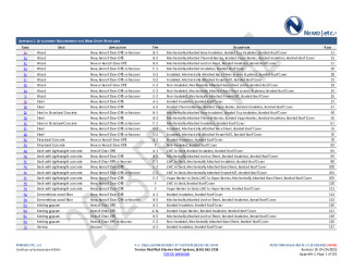 PR Instl Docs FL20325 R20 II 2025 04 24 FINAL A1 PEER-TRM-006.B HVHZ FL20325-R20