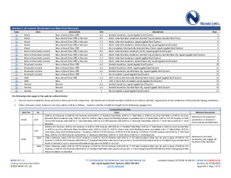 PR Instl Docs FL20663 R16 II 2023 02 06 FINAL A1 ER GAF LARS NON-HVHZ FL20663-R16