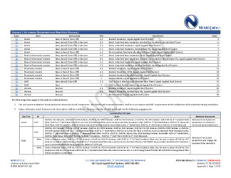 PR Instl Docs FL20663 R17 II 2023 06 22 FINAL A1 PEER-GAF-006.A NON-HVHZ FL20663-R17