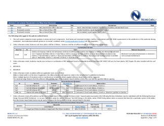 PR Instl Docs FL20663 R18 II 2023 08 08 FINAL A1 PEER-GAF-006.B HVHZ FL20663-R18