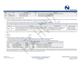 PR Instl Docs FL20663 R19 II 2024 08 13 FINAL A1 PEER-GAF-006.B HVHZ FL20663-R19