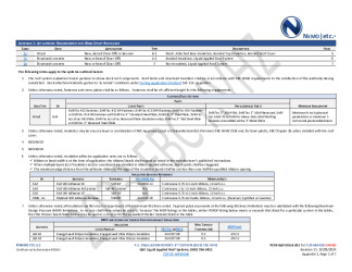 PR Instl Docs FL20663 R20 II 2024 10 09 FINAL A1 PEER-GAF-006.B HVHZ FL20663-R20