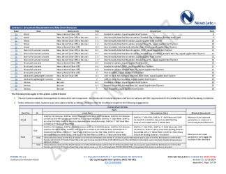 PR Instl Docs FL20663 R21 II 2024 11 26 FINAL A1 PEER-GAF-006.A NON-HVHZ FL20663-R21