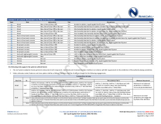 PR Instl Docs FL20663 R22 II 2025 01 29 FINAL A1 PEER-GAF-006.A NON-HVHZ FL20663-R22