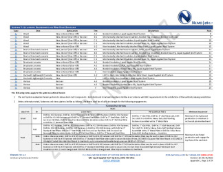 PR Instl Docs FL20663 R23 II 2025 06 19 FINAL A1 PEER-GAF-006.A NON-HVHZ FL20663-R23