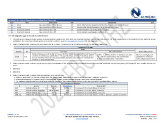 PR Instl Docs FL20663 R23 II 2025 06 19 FINAL A1 PEER-GAF-006.B HVHZ FL20663-R23