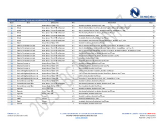 PR Instl Docs FL22216 R5 II 2025 04 25 FINAL A1 PEER-TRM-007.A TPO NON-HVHZ FL22216-R5