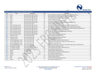 PR Instl Docs FL22216 R5 II 2025 04 25 FINAL A1 PEER-TRM-007.B TPO HVHZ FL22216-R5