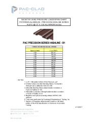 PR TECH DOCS FL23225 R4 AE FL23225 R3 AE HIGHLINE PRECISION LOAD TABLES BINDER
