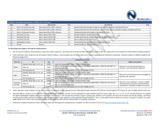 PR Instl Docs FL2324 R9 II 2023 12 19 FINAL A1 PEER-GRL-002.A BUR FL2324-R9