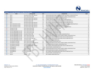 PR INSTL DOCS FL2533 R30 II 2023 08 03 FINAL A1 PEER-CTR-003.B HVHZ FL2533-R30