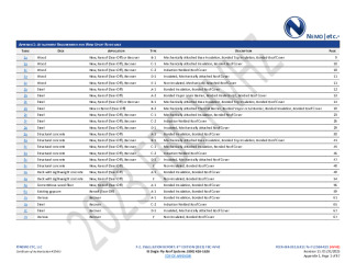 PR Instl Docs FL2534 R21 II 2025 01 31 FINAL A1 PEER-IBR-002.B HVHZ FL2534-R21