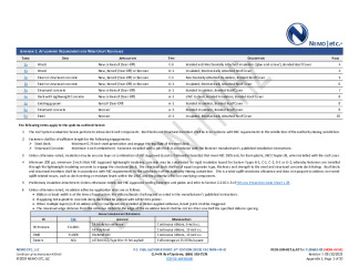 PR Instl Docs FL28682 R5 II 2023 08 10 FINAL A1 PEER-SIM-007.A CLPFR FL28682-R5