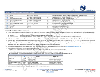 PR INSTL DOCS FL28682 R6 II 2025 04 07 FINAL A1 PEER-SIM-007.A CLPFR NON-HVHZ FL28682-R6