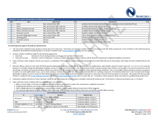 PR INSTL DOCS FL28682 R6 II 2025 04 07 FINAL A1 PEER-SIM-007.B CLPFR HVHZ FL28682-R6