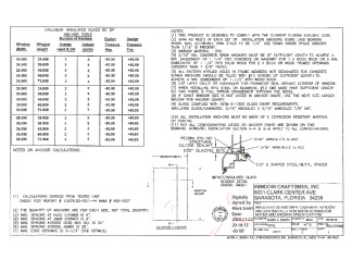 PR Instl Docs FL29230 R2 II PVC Casement details
