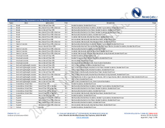 PR INSTL DOCS FL2948 R21 II 2025 06 21 FINAL A1 PEER-JM-005.A SBS NON-HVHZ FL2948-R21