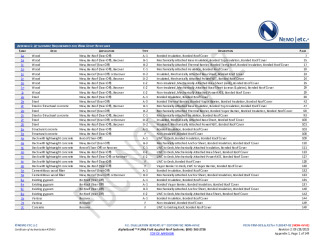 PR Instl Docs FL30047 R2 II 2023 09 28 FINAL A1 PEER-TRM-005.A LARS AG PUMA NON-HVHZ FL30047-R2