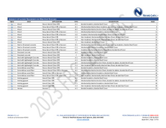 PR Instl Docs FL30268 R5 II 2024 08 26 FINAL A1 PEER-CTRBSA-001.A NON-HVHZ FL30268-R5