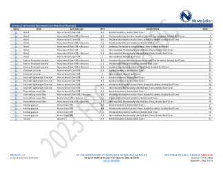 PR Instl Docs FL30268 R6 II 2025 04 17 FINAL A1 PEER-CTRBSA-001.A NON-HVHZ FL30268-R6