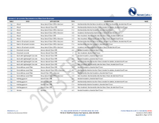 PR Instl Docs FL30268 R6 II 2025 04 17 FINAL A1 PEER-CTRBSA-001.B HVHZ FL30268-R6