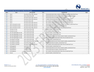 PR Instl Docs FL30268 R7 II 2025 07 29 FINAL A1 PEER-CTRBSA-001.B HVHZ FL30268-R7